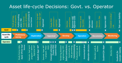 Decision Making Investment Decision Support Geocap - 